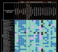 NATTS trends table image