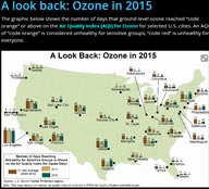 O3 air quality index story map image
