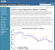 Trends in O3 adjusted for weather website image