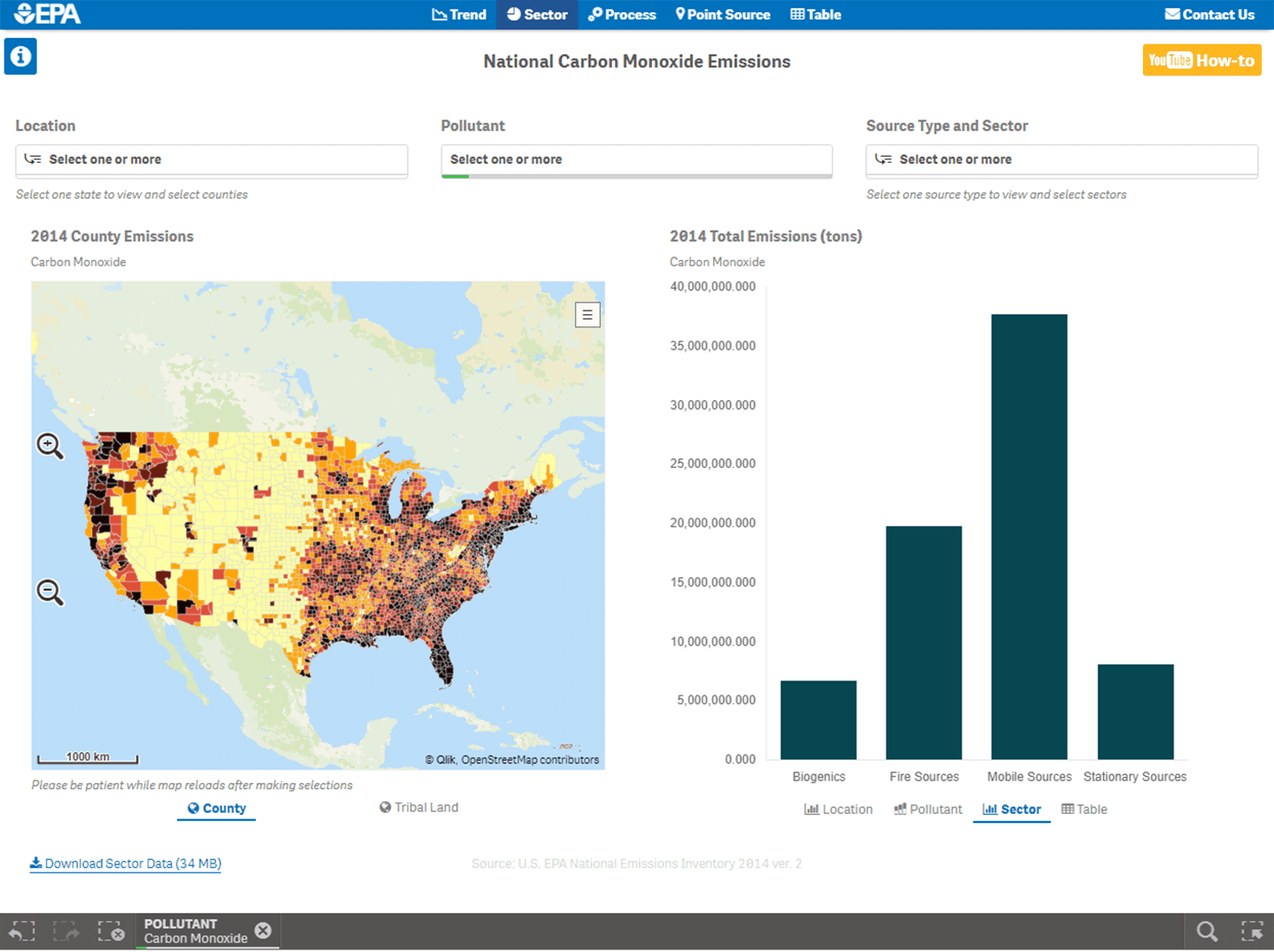 National Emissions Inventory report dashboard