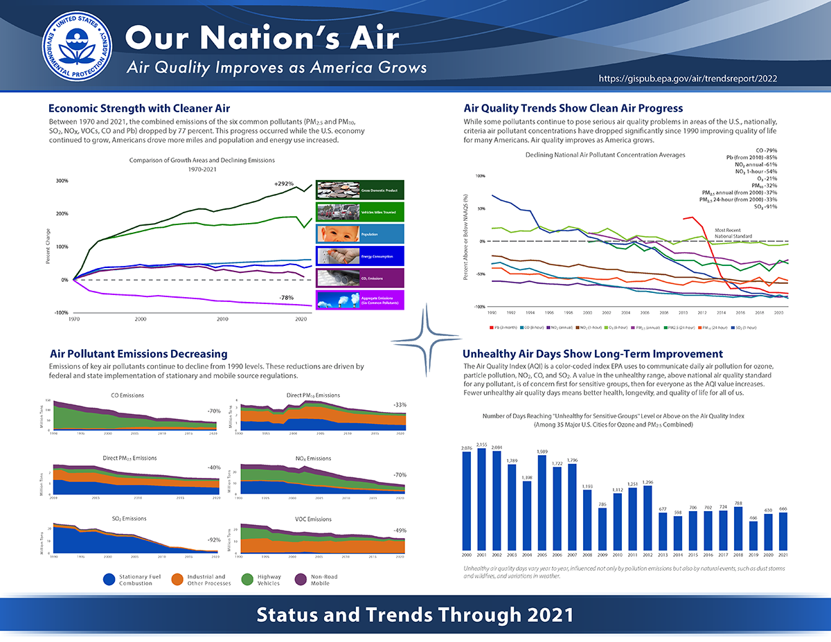 presentation of 2022 air transport statistical results