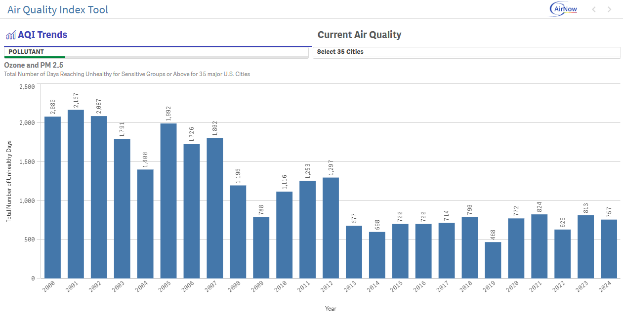 Air Quality Index Tool